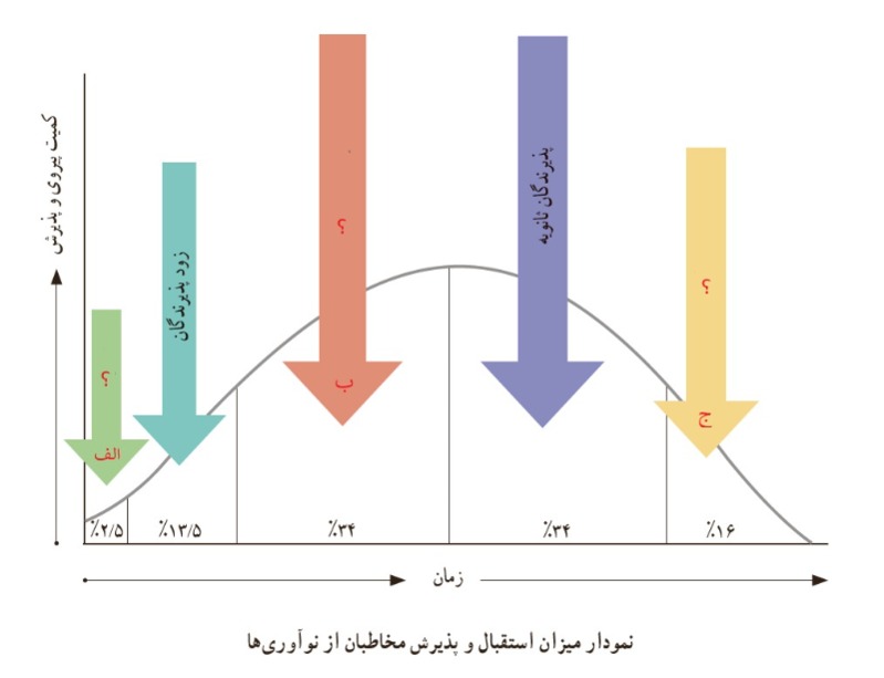 دریافت سوال 8