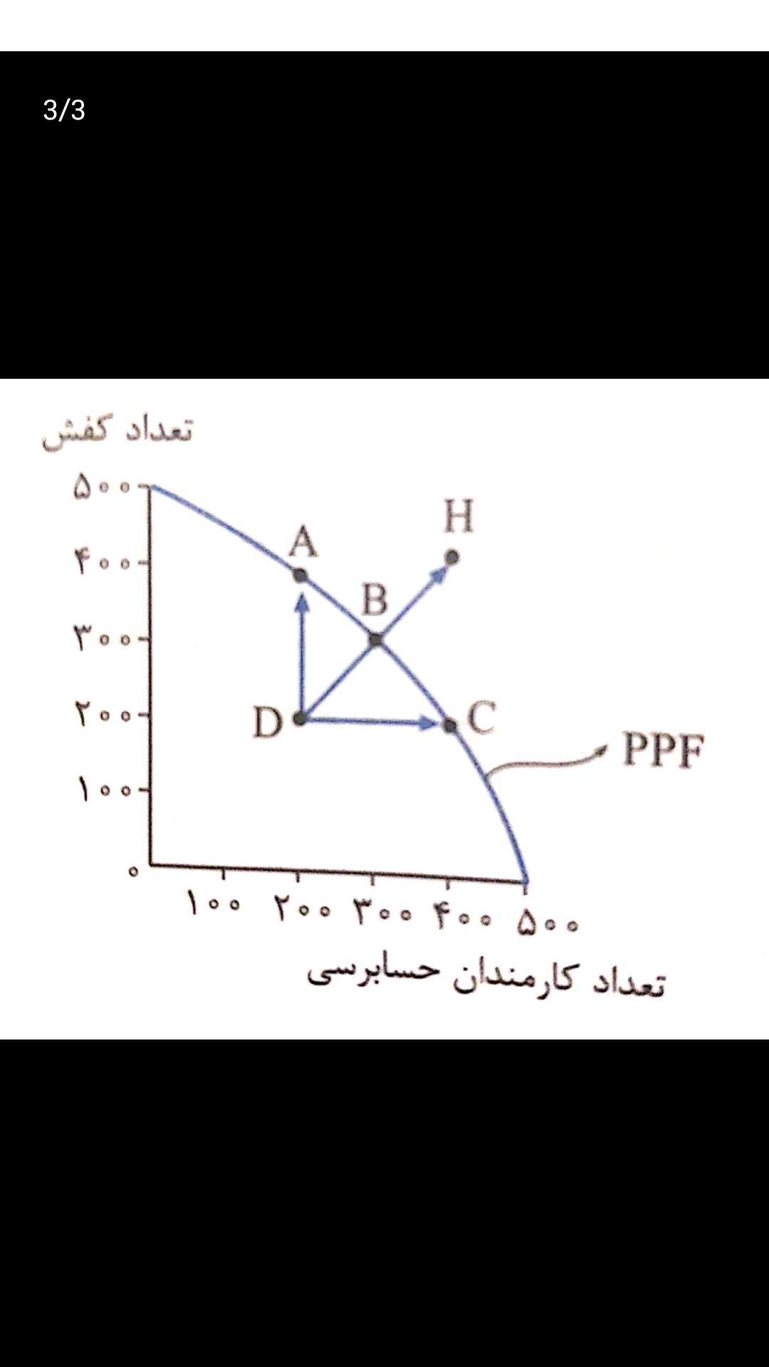 دریافت سوال 4