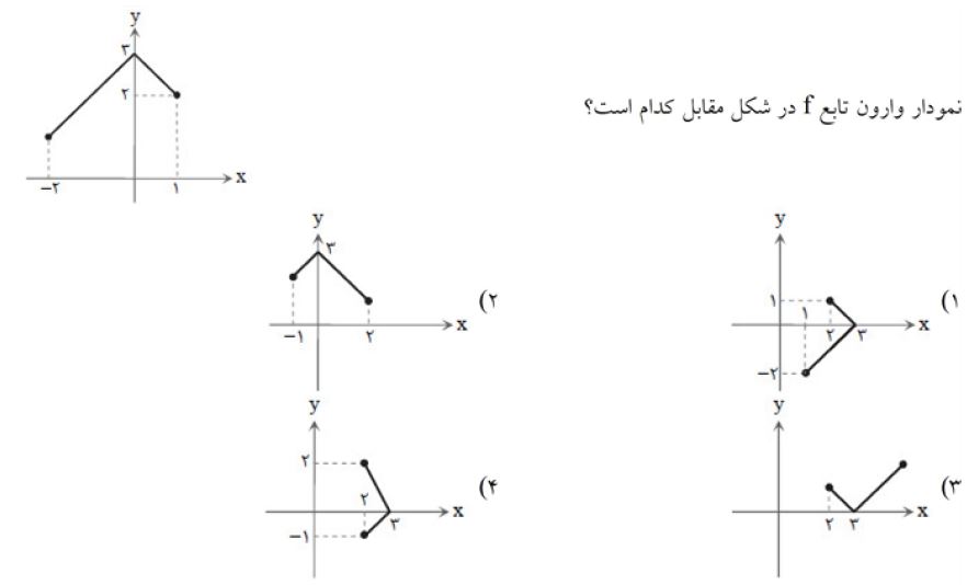 دریافت سوال 3