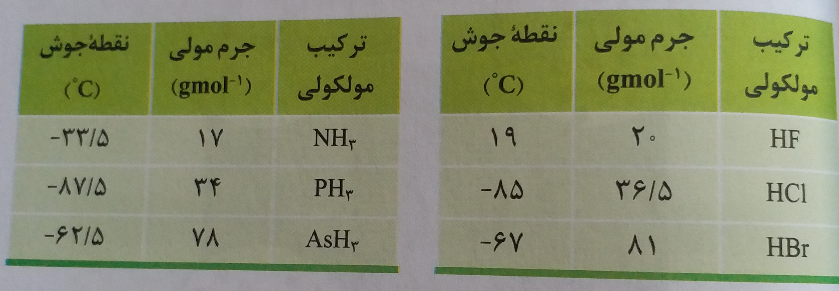 دریافت سوال 20