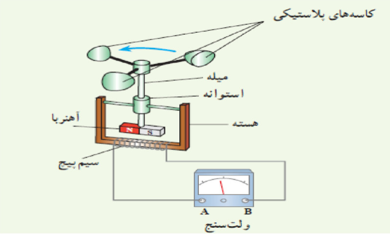 دریافت سوال 13