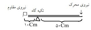 دریافت سوال 7