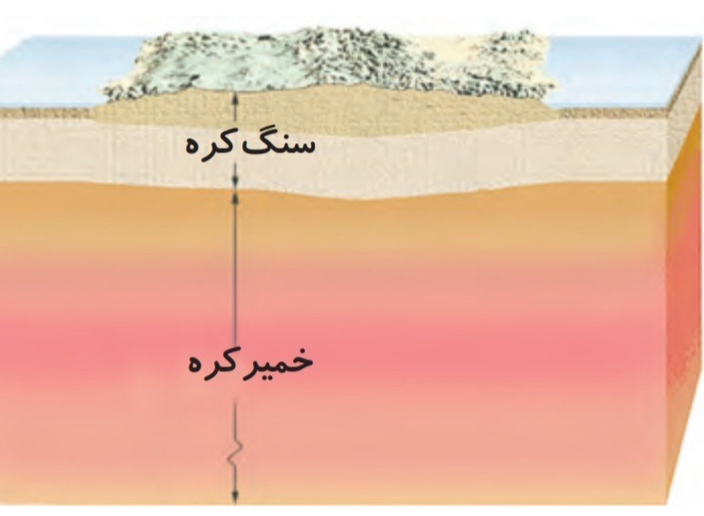 دریافت سوال 12