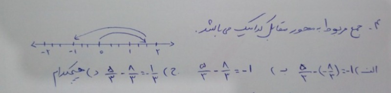 دریافت سوال 4