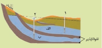 دریافت سوال 7