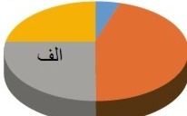 دریافت سوال 53