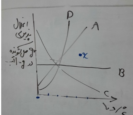 دریافت سوال 18