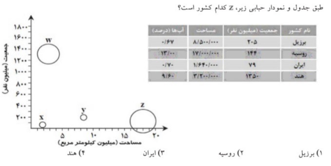 دریافت سوال 27