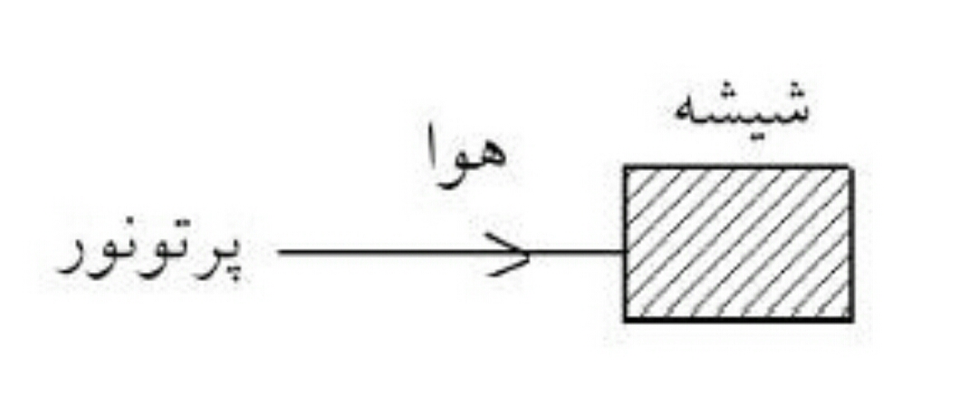 دریافت سوال 49