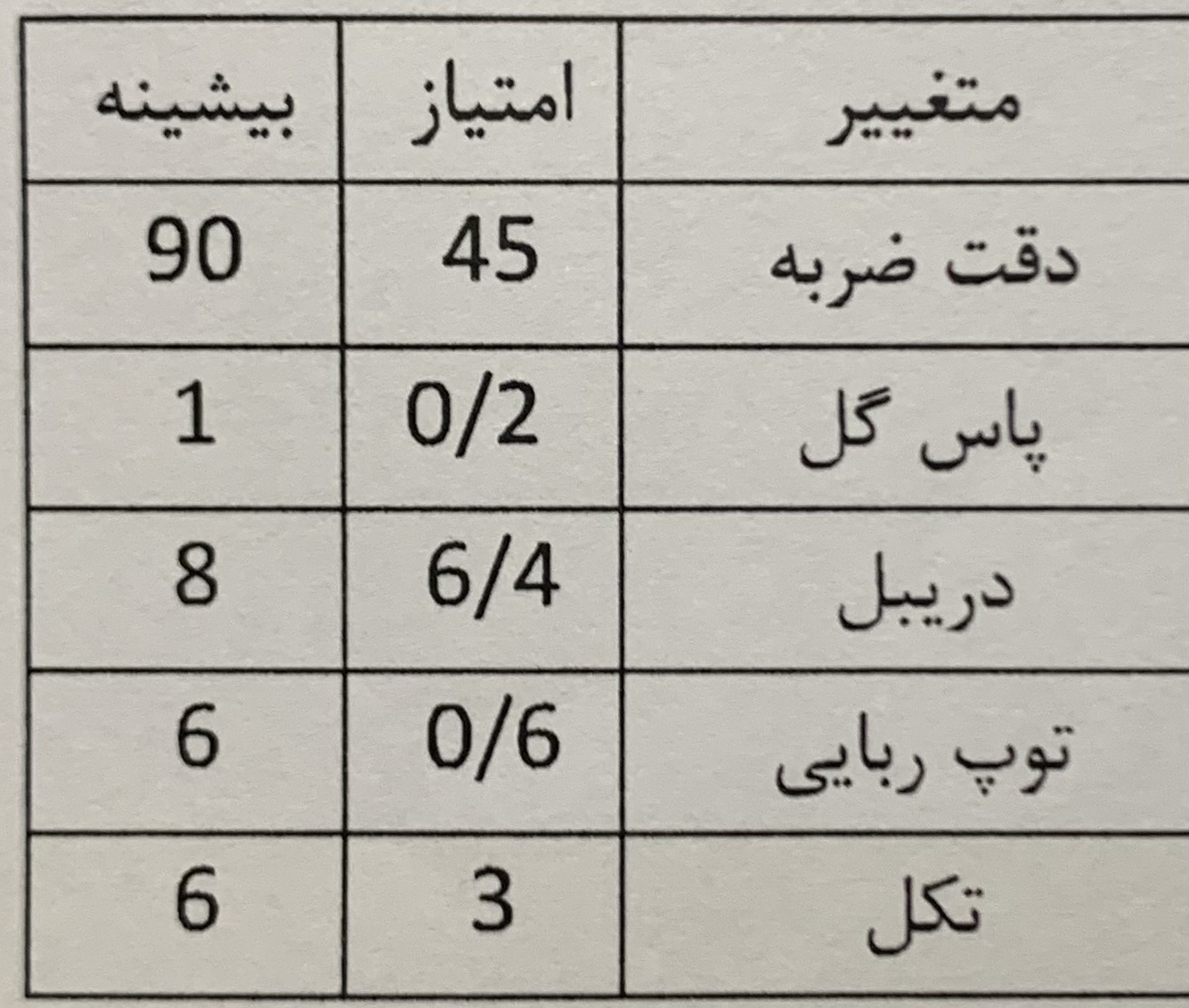 دریافت تخته مجازی 2