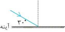 دریافت سوال 16