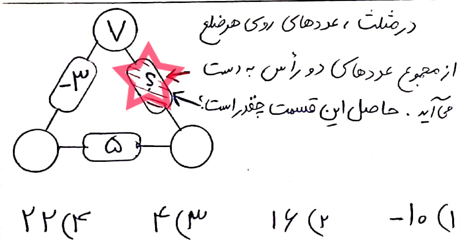 دریافت سوال 19