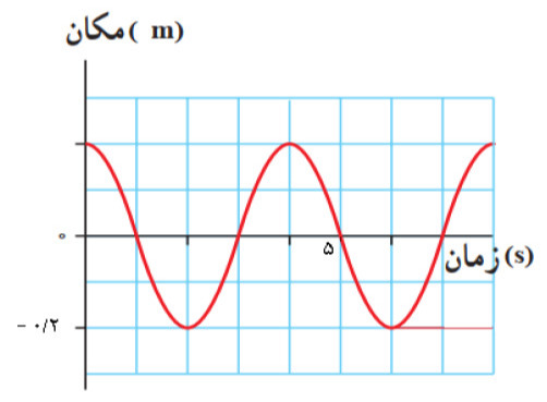 دریافت سوال 9