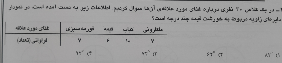 دریافت سوال 14