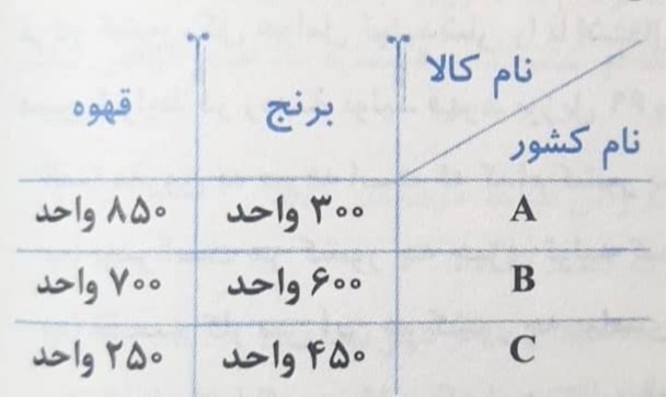 دریافت سوال 11