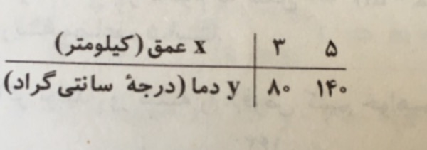 دریافت سوال 21