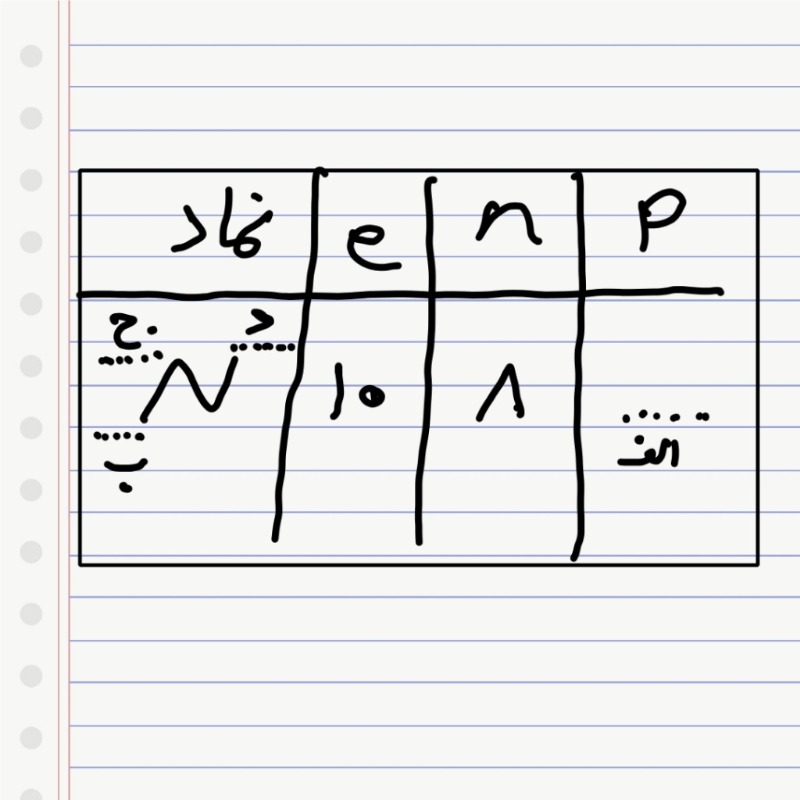 دریافت سوال 4