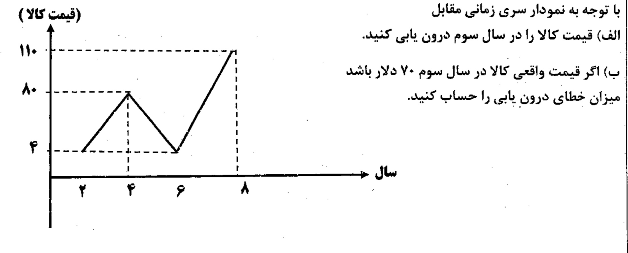 دریافت سوال 17