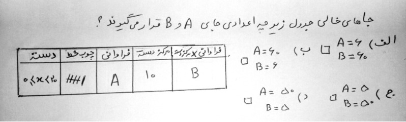 دریافت سوال 10