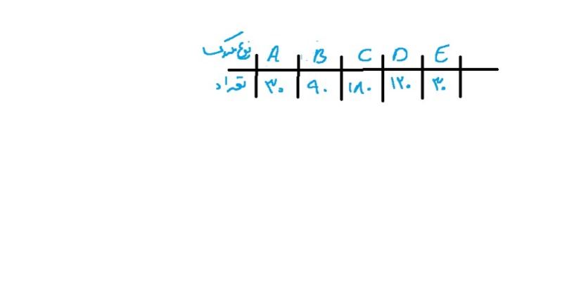 دریافت سوال 12