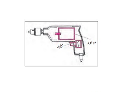 دریافت سوال 7