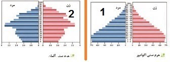 دریافت سوال 18