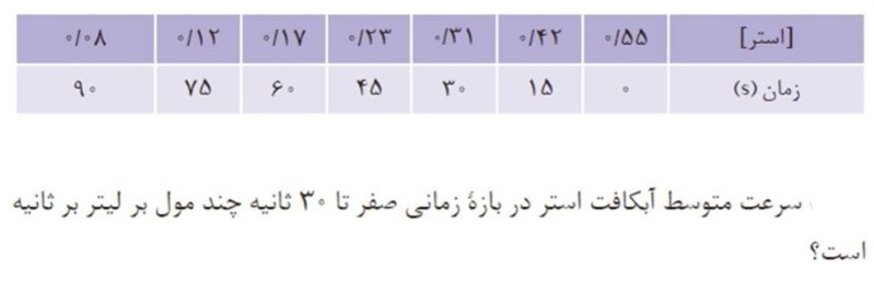 دریافت سوال 13