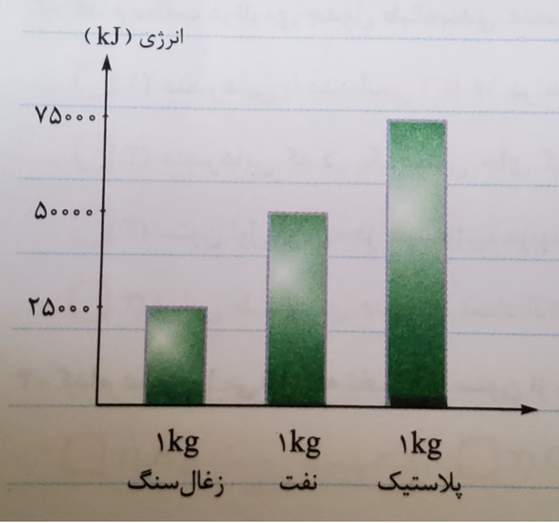 دریافت سوال 11