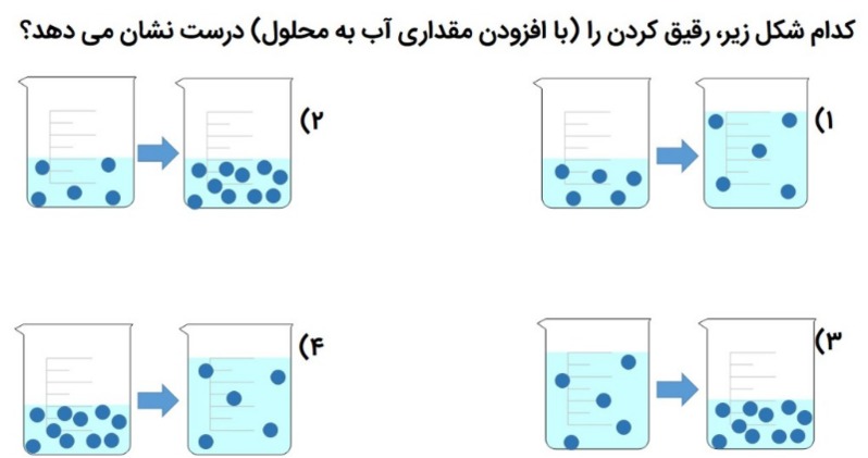 دریافت سوال 22