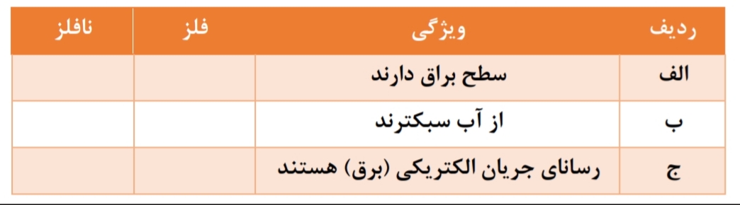 دریافت سوال 14