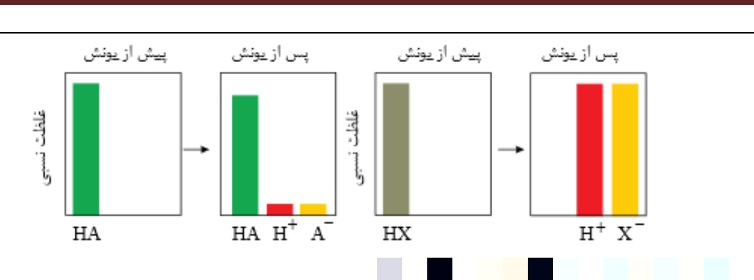 دریافت سوال 16