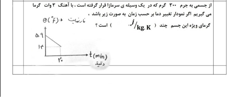 دریافت سوال 10