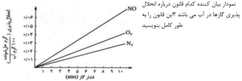 دریافت سوال 35