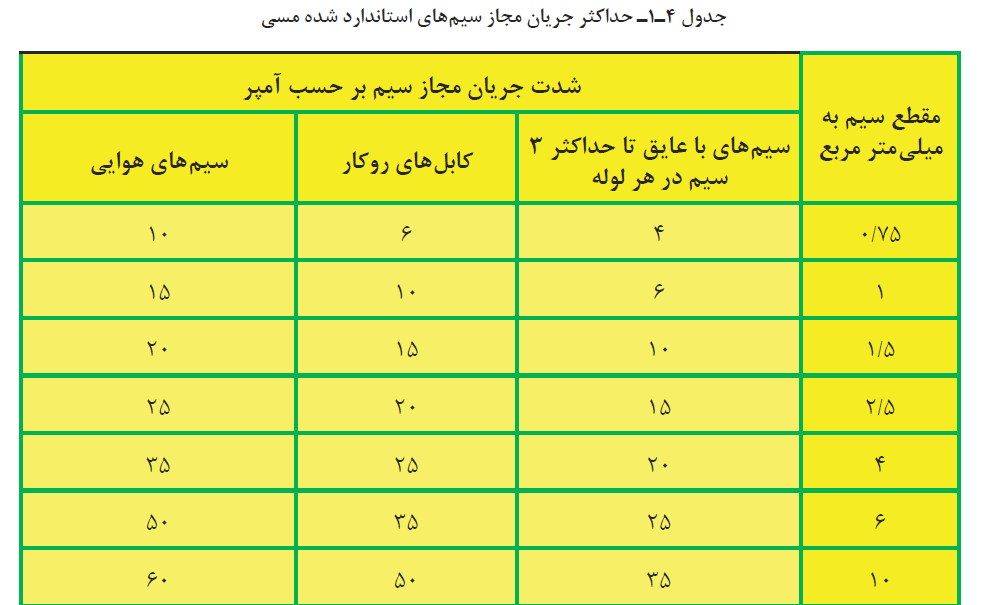 دریافت سوال 5