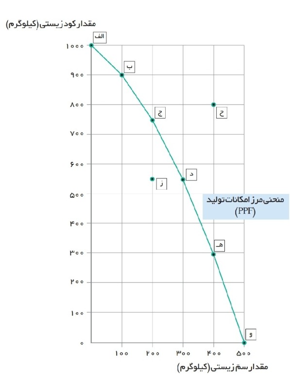 دریافت سوال 4