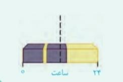 دریافت سوال 19