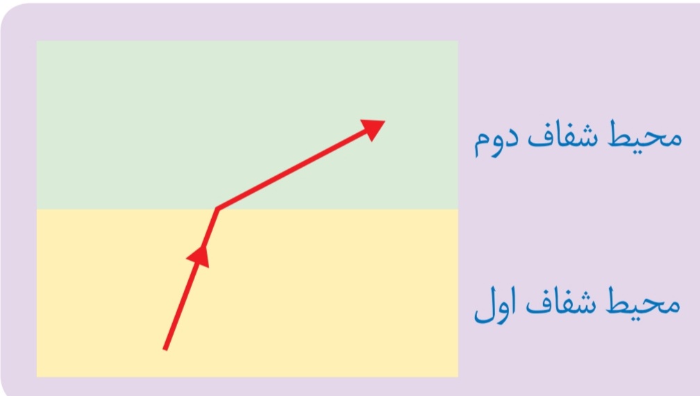 دریافت سوال 23