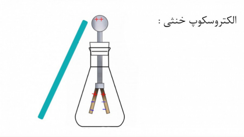 دریافت سوال 48