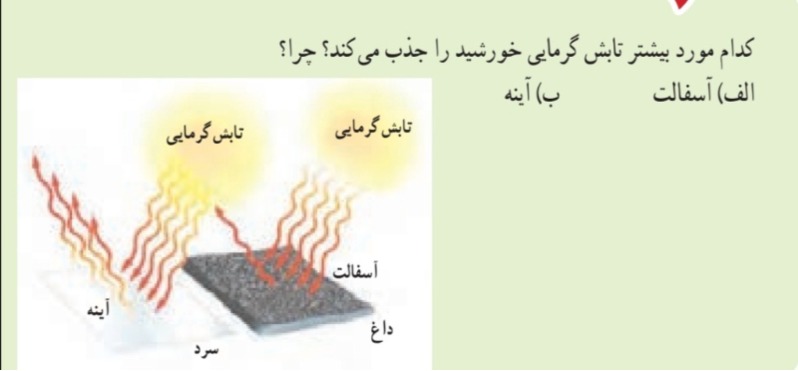 دریافت سوال 23