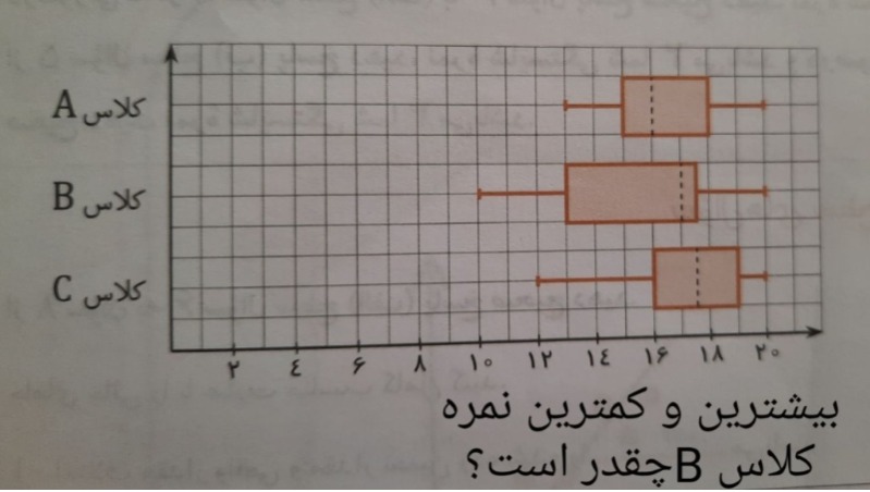 دریافت سوال 10
