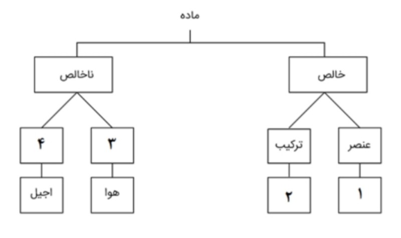 دریافت سوال 5