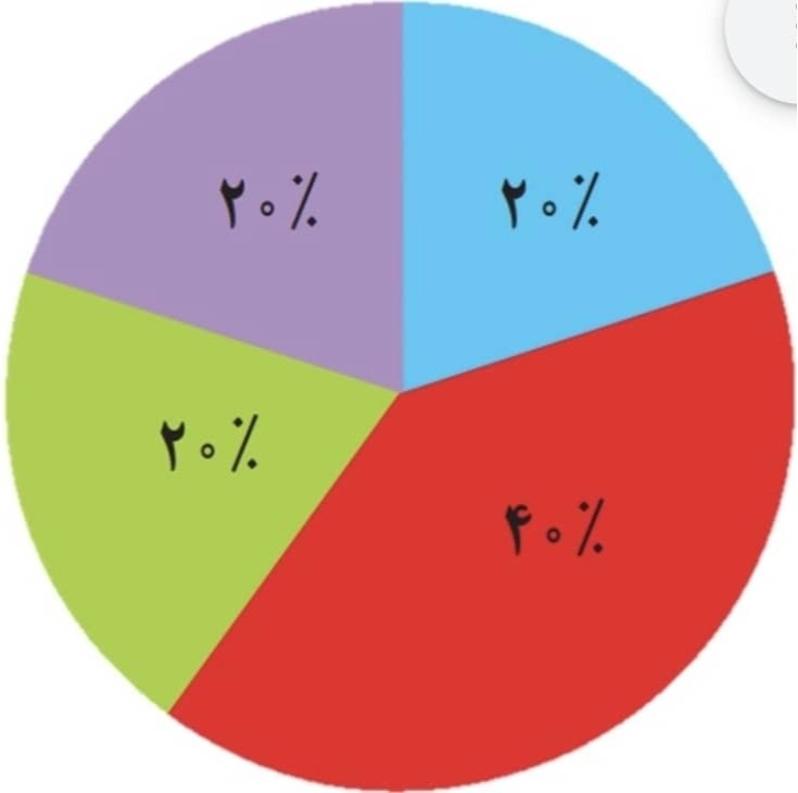 دریافت سوال 2