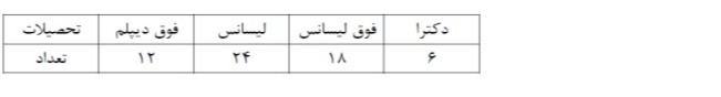 دریافت سوال 17