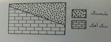 دریافت سوال 7