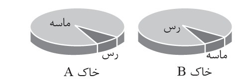 دریافت سوال 6