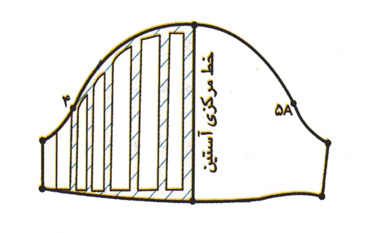 دریافت سوال 38