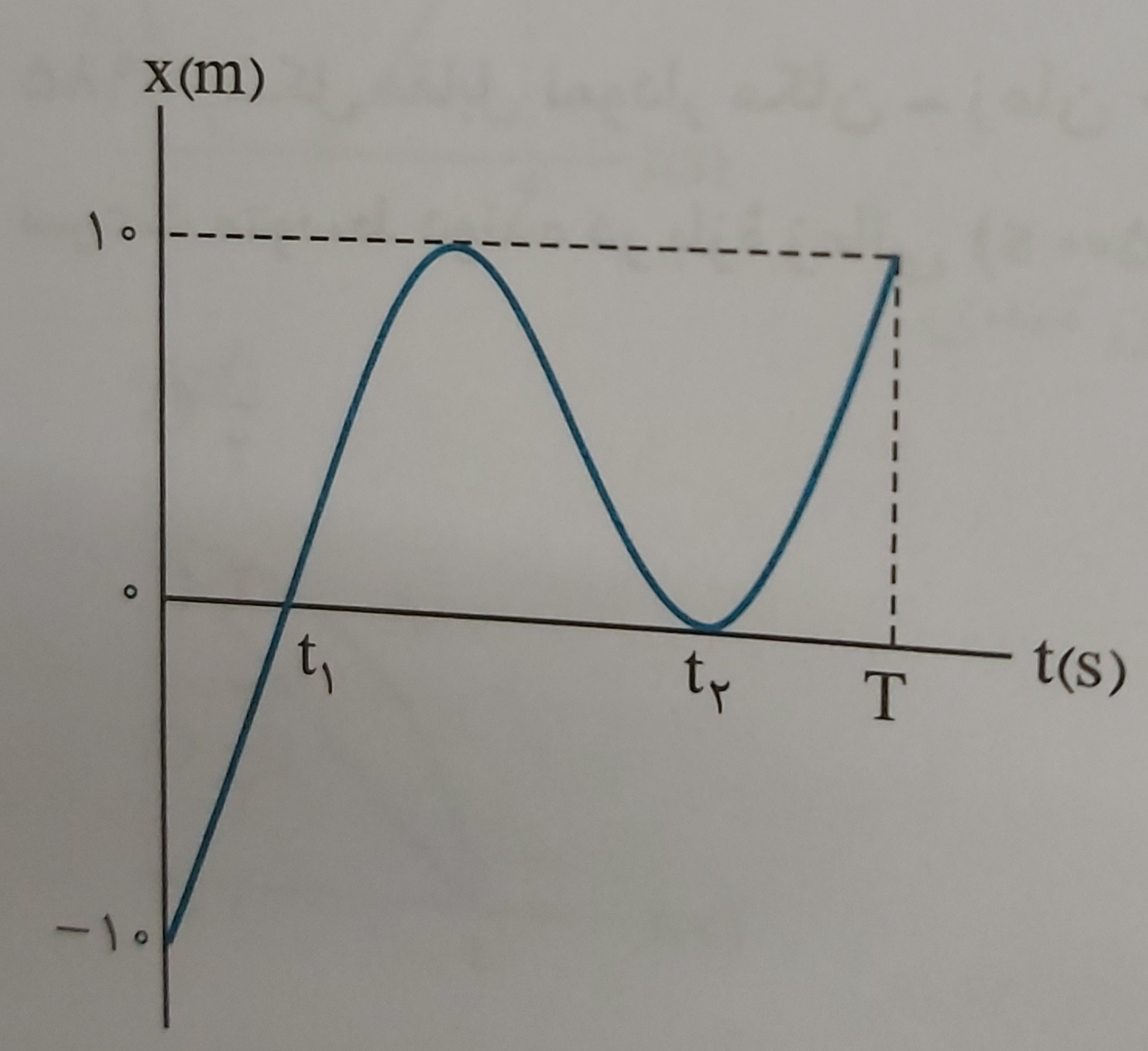 دریافت سوال 1