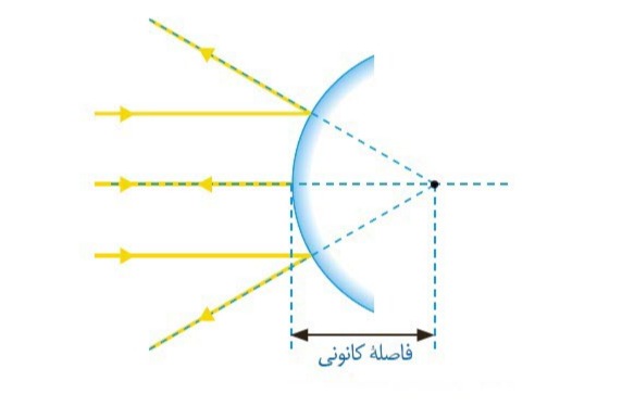 دریافت سوال 21