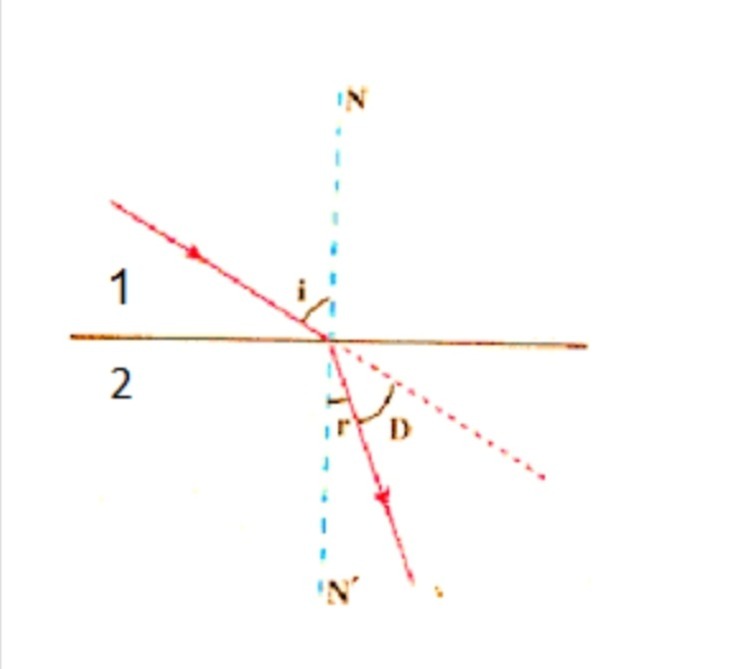 دریافت سوال 15