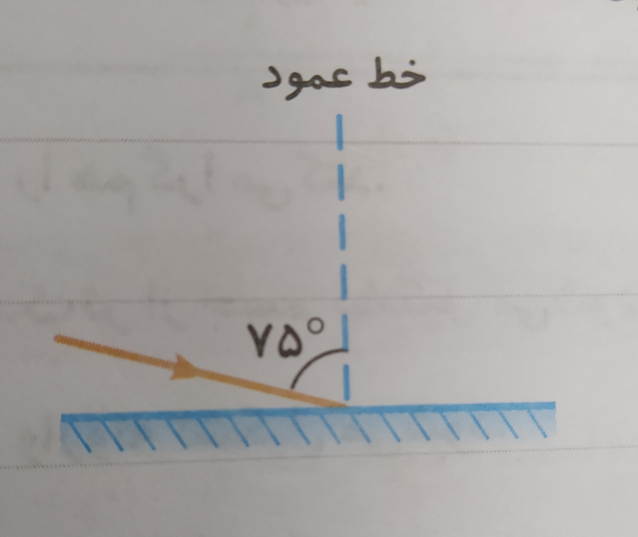 دریافت سوال 28